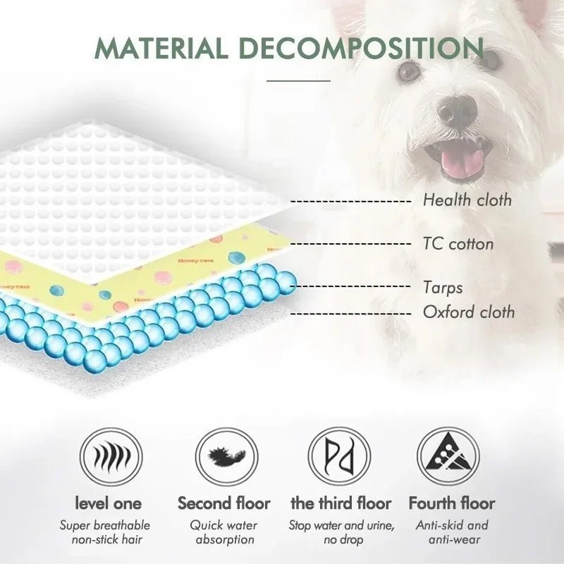 Dog Urine Pads Washable Reusable Anti Slip Pet Pee Pad Puppy Training Pad Pet Bed Urine Mat for Car Seat Cover Pet Supplies - AnimalEssentials